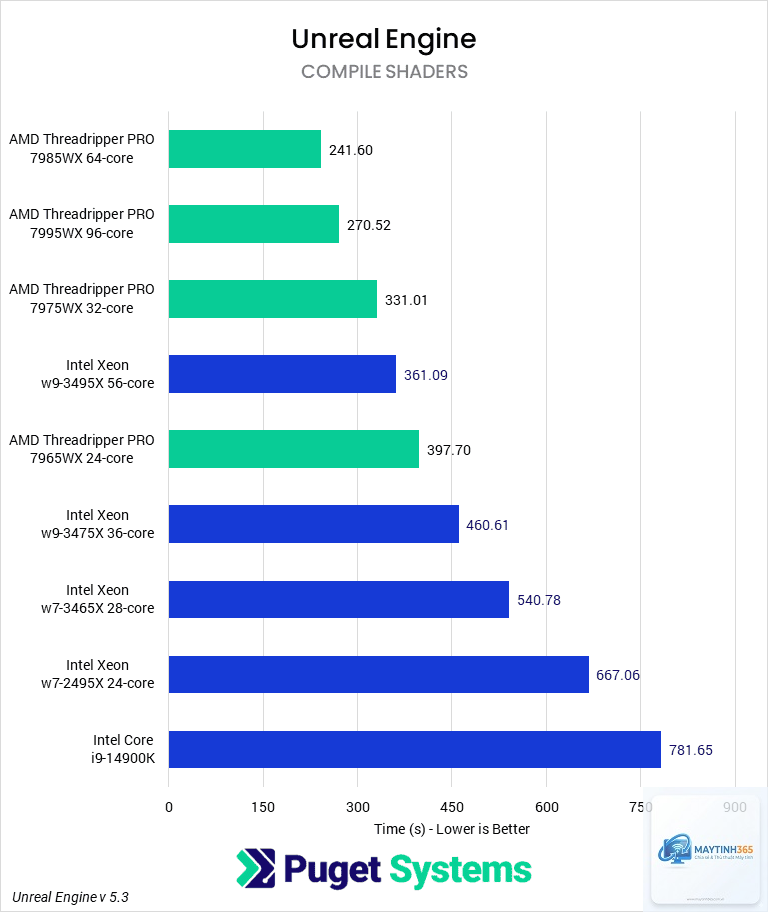 AMD Threadripper vs Xeon - Image 4