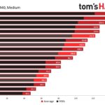 Card NVIDIA hay AMD tốt hơn