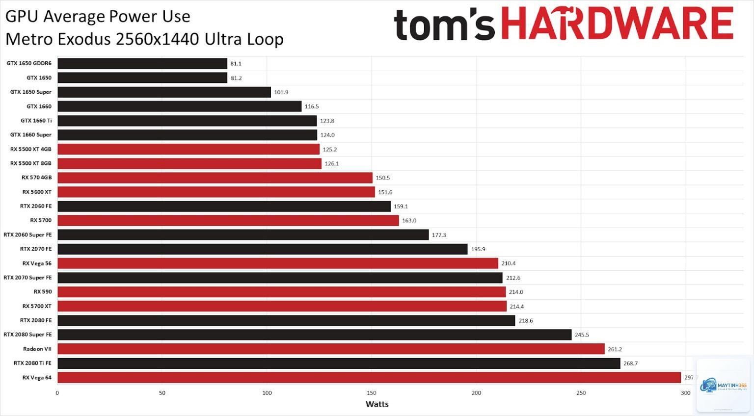 Card NVIDIA hay AMD tốt hơn - Image 3