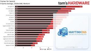 Card NVIDIA hay AMD tốt hơn