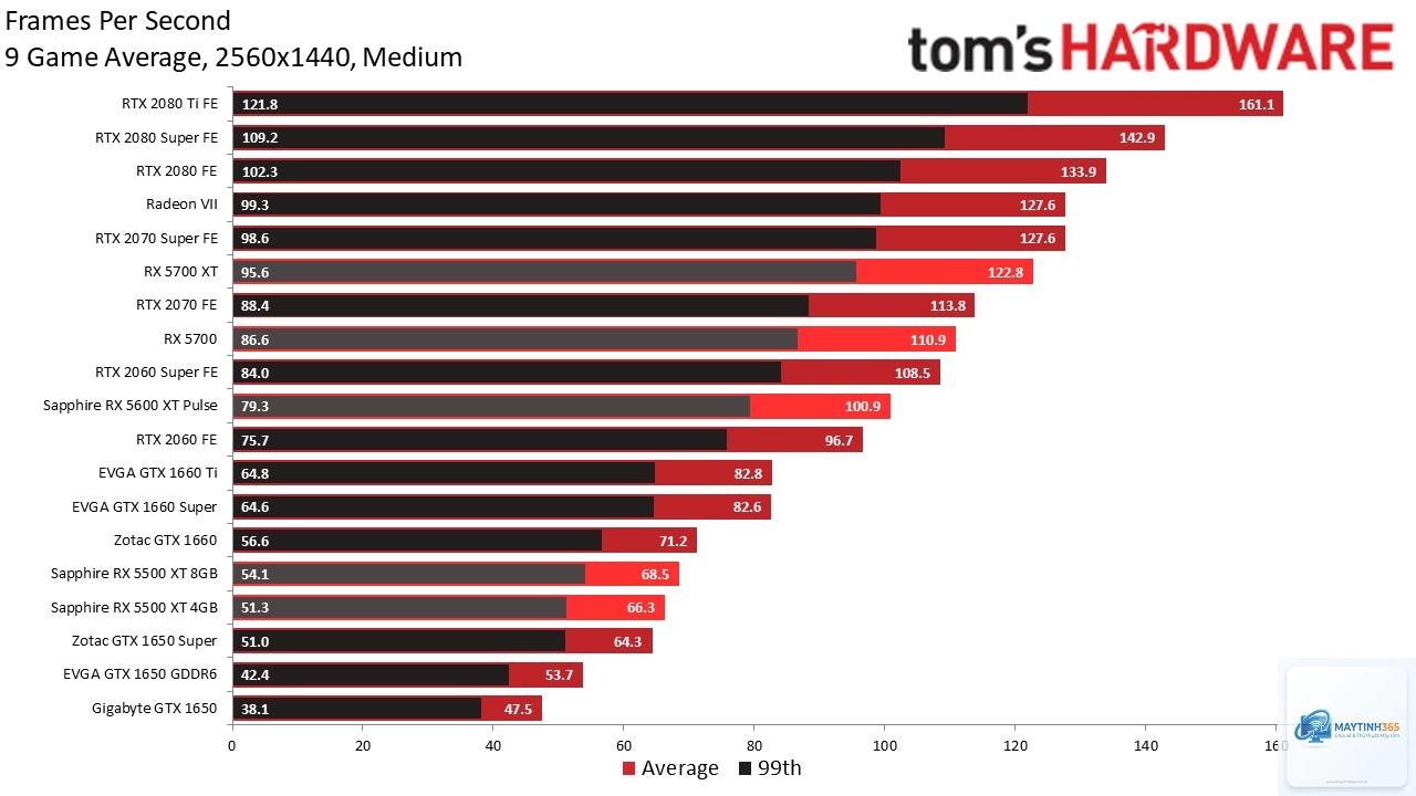 Card NVIDIA hay AMD tốt hơn - Image 1
