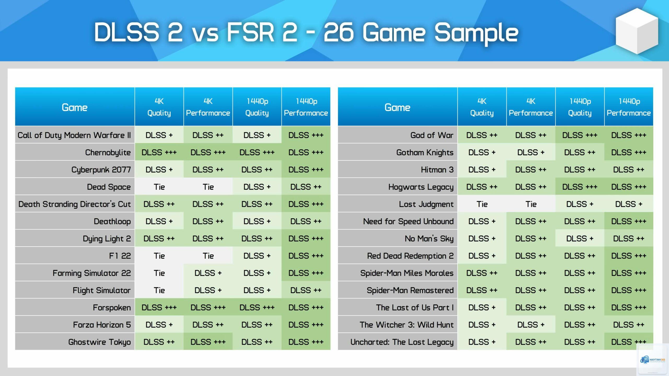 DLSS vs FSR 1440p - Image 3