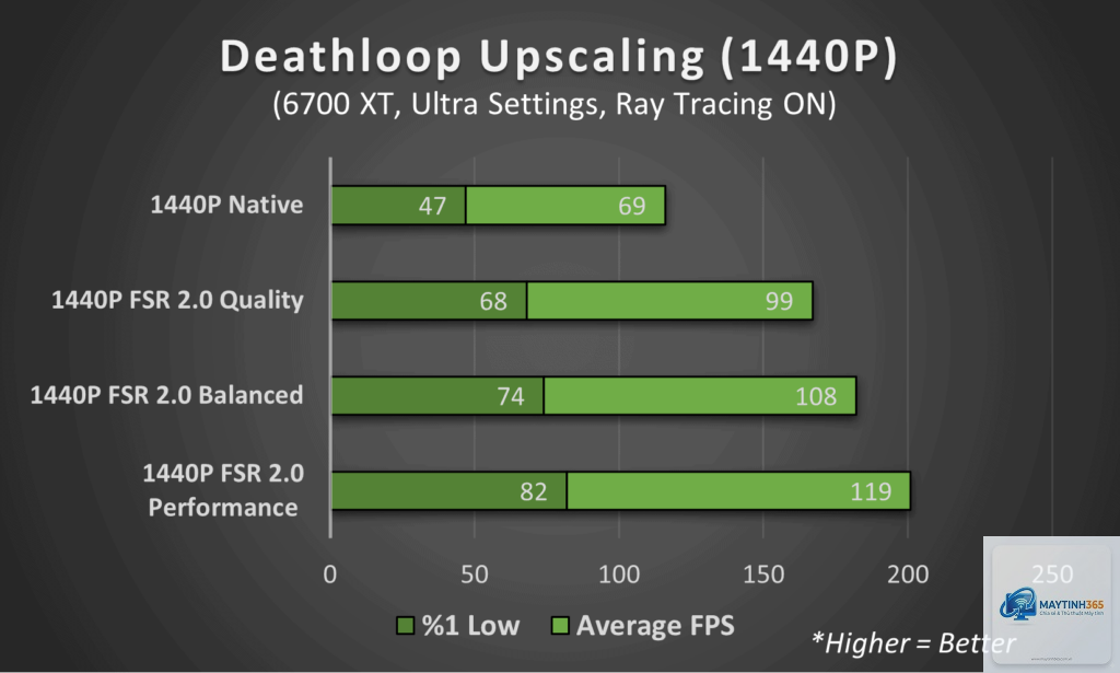 DLSS vs FSR 1440p - Image 5