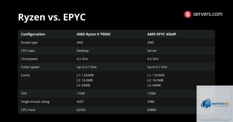 EPYC vs Ryzen 9 - Image 4