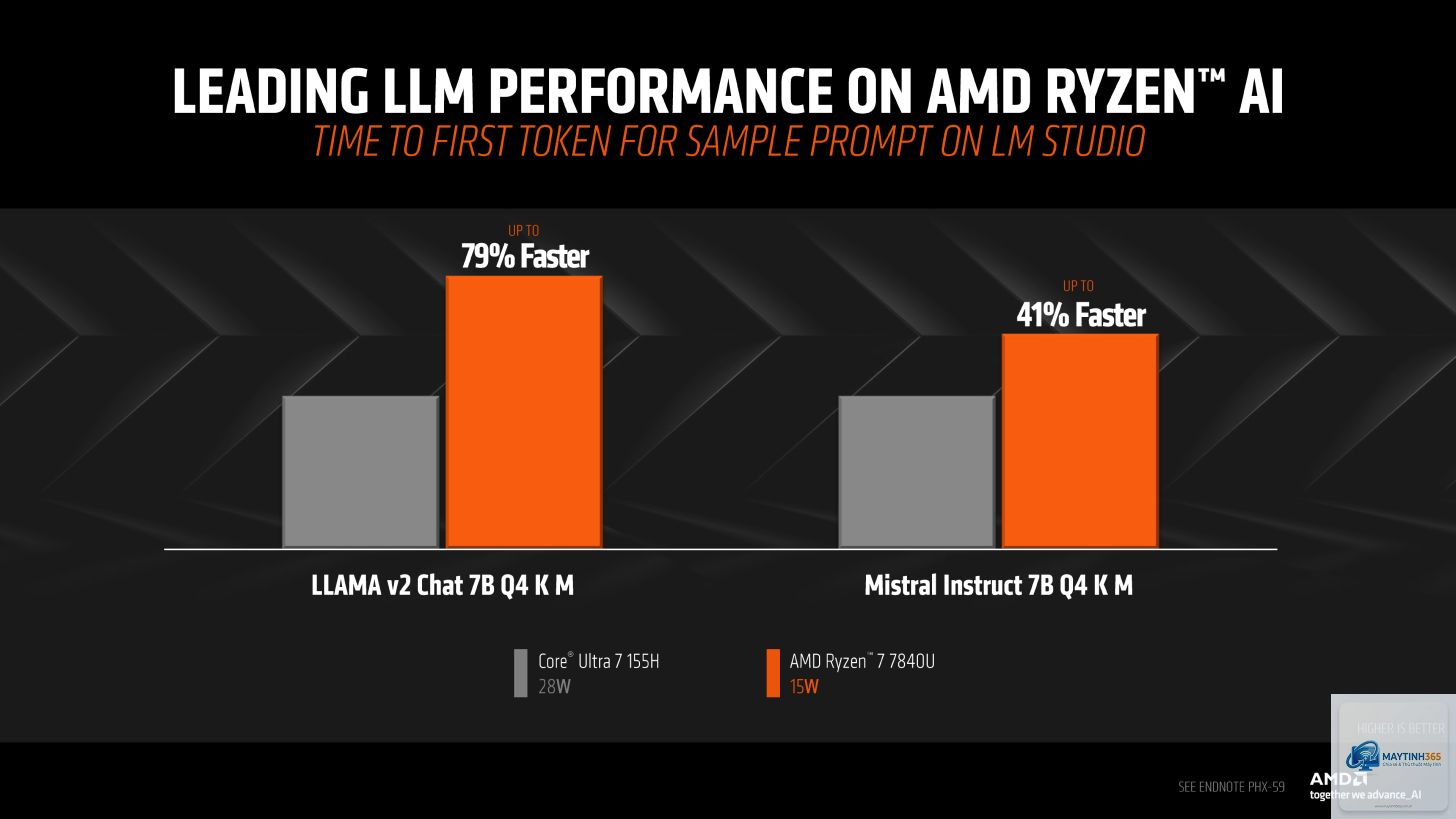 Intel AI Boost vs Ryzen AI - Image 4