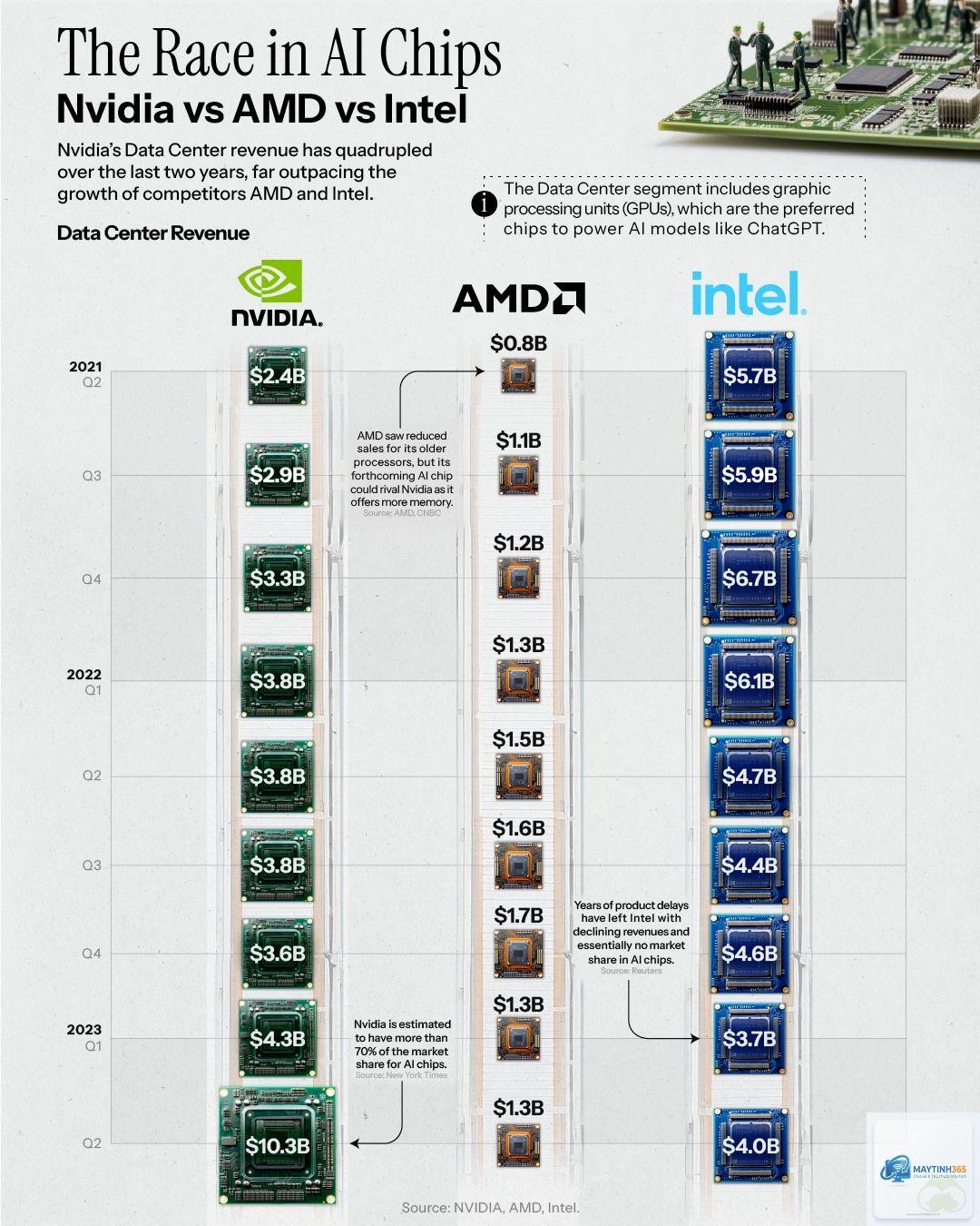 Intel AMX vs AMD AI - Image 2