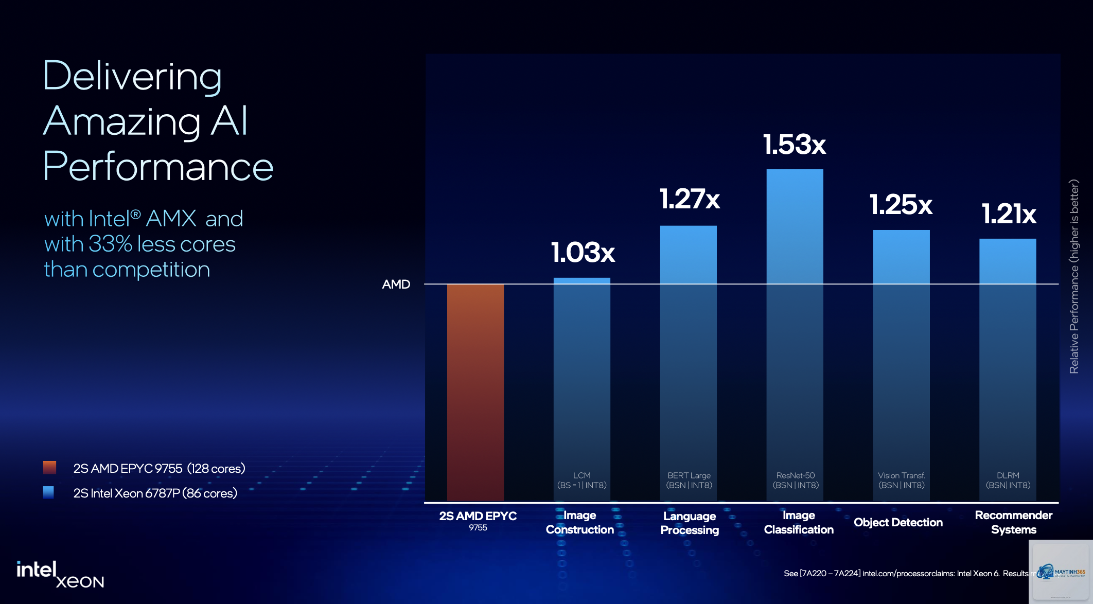 Intel AMX vs AMD AI - Image 3