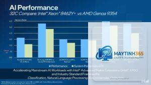 Intel AMX vs AMD AI