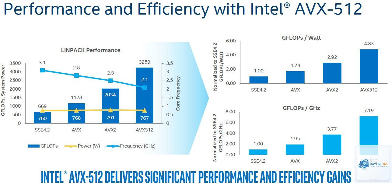 Intel AVX-512 vs AMD AVX-512 - Image 2