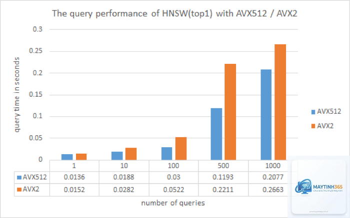 Intel AVX-512 vs AMD AVX-512 - Image 3