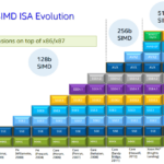 Intel AVX-512 vs AMD AVX-512: So Sánh Chi Tiết Kiến Trúc, Hiệu Năng và Ứng Dụng Thực Tế