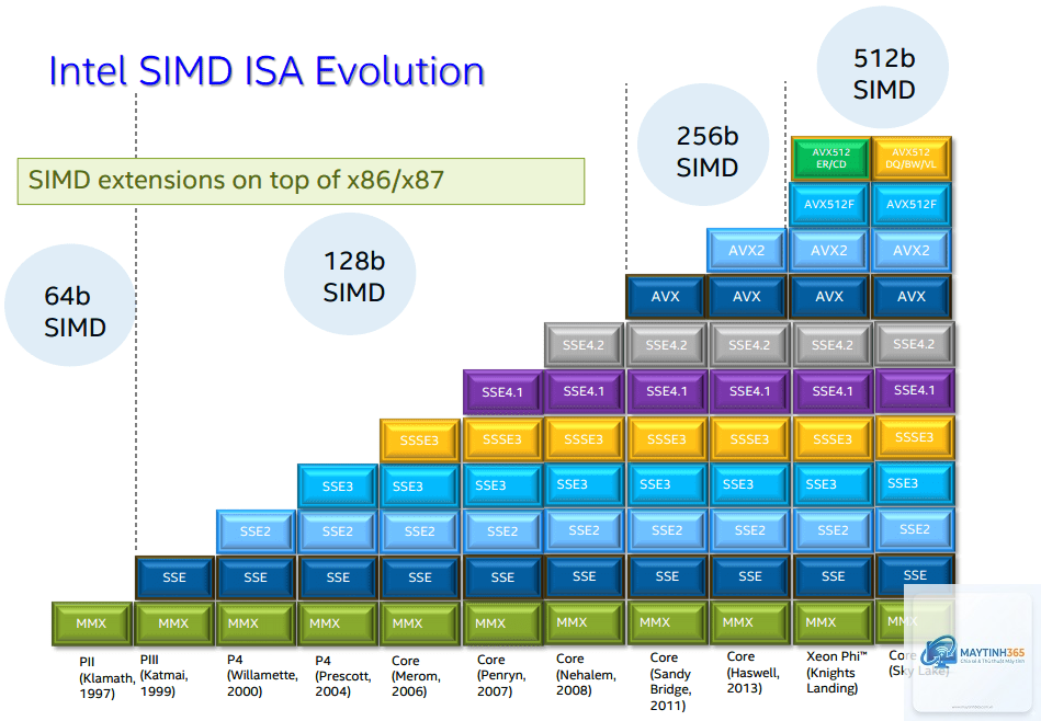 Intel AVX-512 vs AMD AVX-512 - Image 4