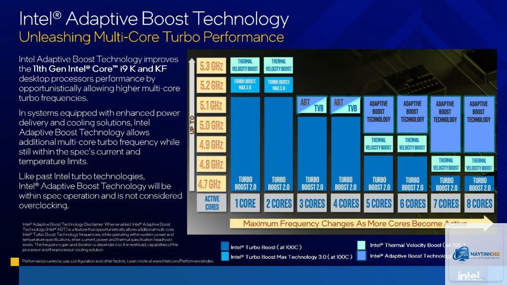 Intel Adaptive Boost vs AMD Precision Boost