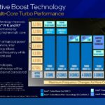Intel Adaptive Boost vs AMD Precision Boost