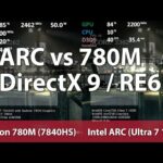 Intel Arc iGPU vs Radeon 780M