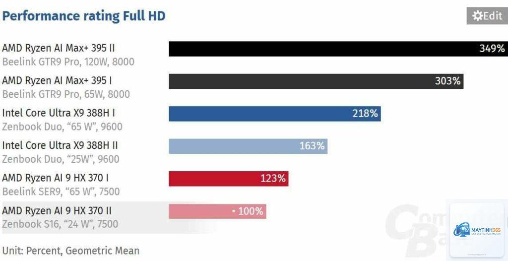 Intel Arc iGPU vs Radeon 880M