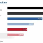 Intel Arc iGPU vs Radeon 880M