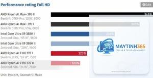 Intel Arc iGPU vs Radeon 880M