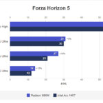 Intel Arc iGPU vs Radeon 890M