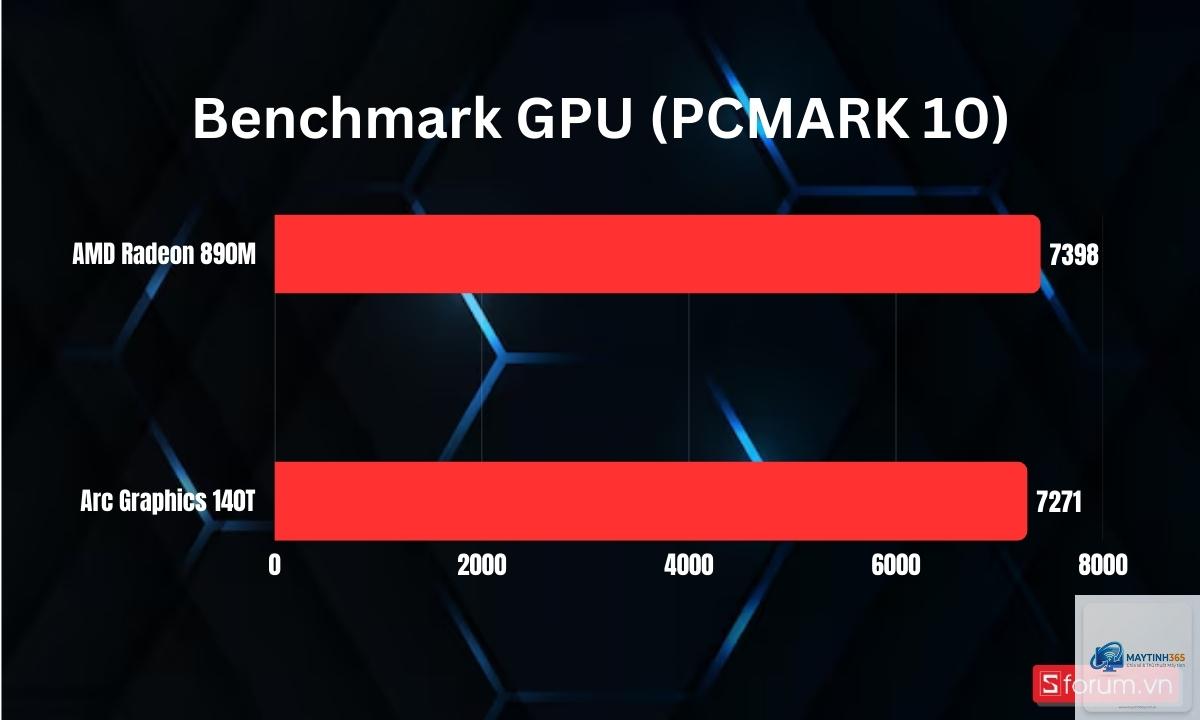 Intel Arc iGPU vs Radeon 890M - Image 2