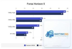 Intel Arc iGPU vs Radeon 890M