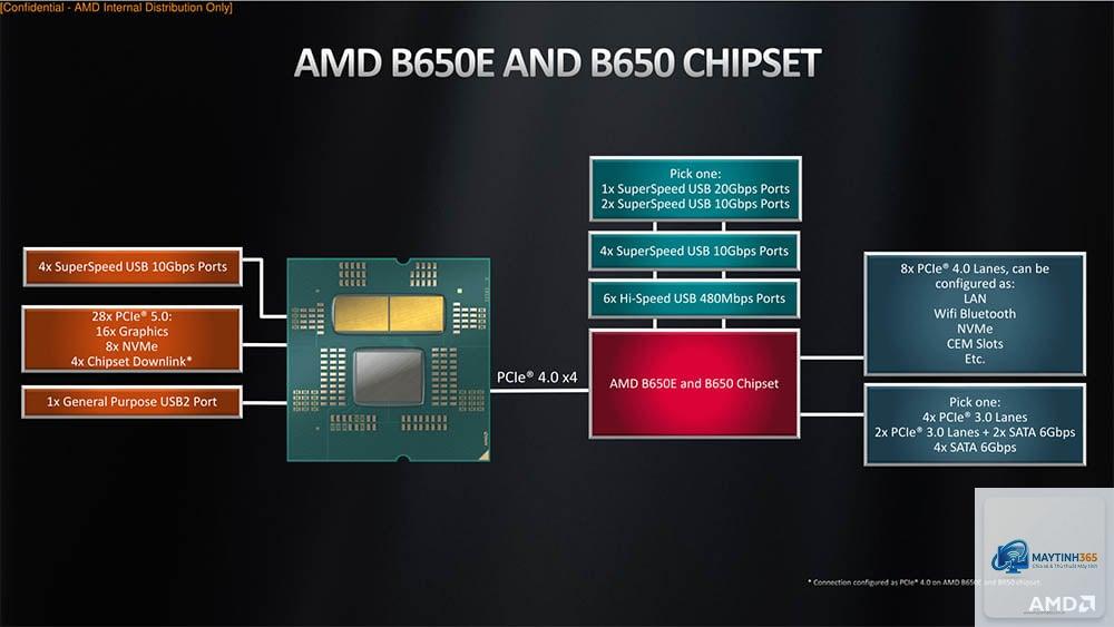Intel B760 vs AMD B650 - Image 5