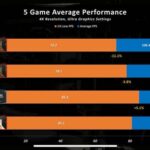 Intel CPU Overclocking vs AMD CPU: So Sánh Toàn Diện Hiệu Năng và Khả Năng Ép Xung Intel CPU overclocking vs AMD CPU