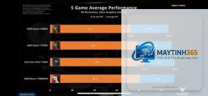 Intel CPU overclocking vs AMD CPU