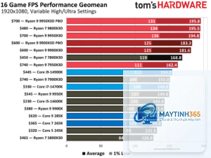 Intel CPU vs AMD CPU AI