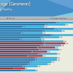Intel CPU vs AMD CPU IPC