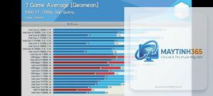 Intel CPU vs AMD CPU IPC