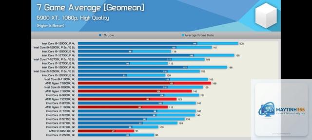 Intel CPU vs AMD CPU IPC