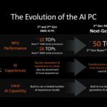 Intel CPU vs AMD CPU NPU: Cuộc Chiến AI Trên Máy Tính Cá Nhân Năm 2025 Intel CPU vs AMD CPU NPU