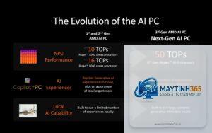 Intel CPU vs AMD CPU NPU