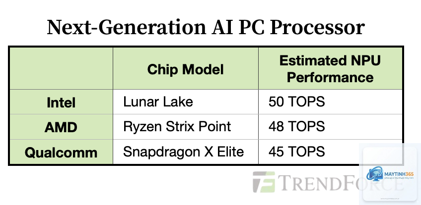 Intel CPU vs AMD CPU NPU - Image 4
