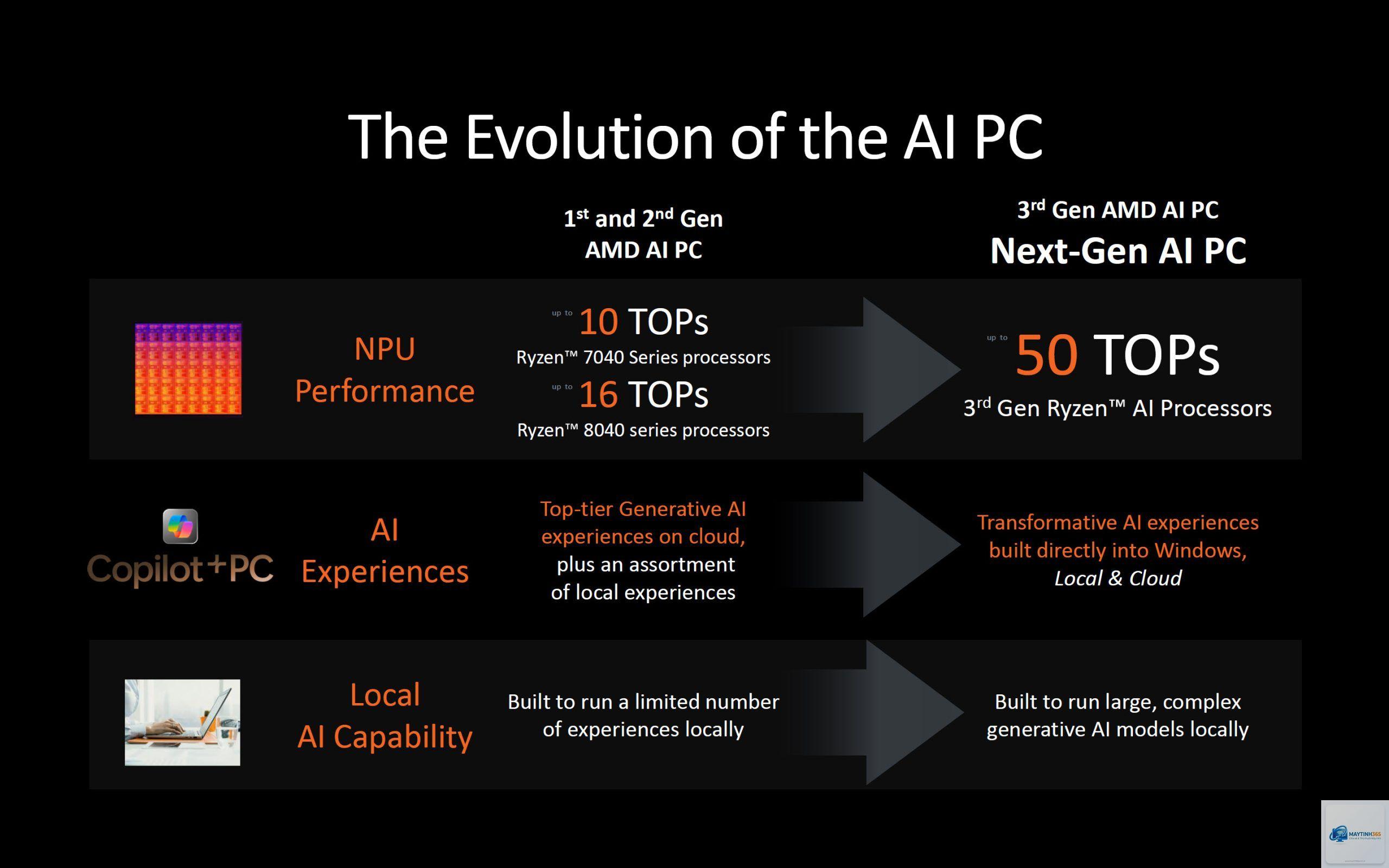 Intel CPU vs AMD CPU NPU - Image 1