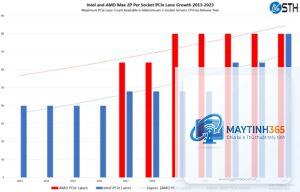 Intel CPU vs AMD CPU PCIe lanes