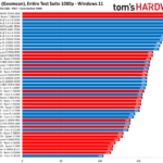 Intel CPU vs AMD CPU benchmark