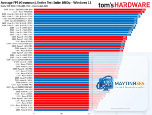Intel CPU vs AMD CPU benchmark
