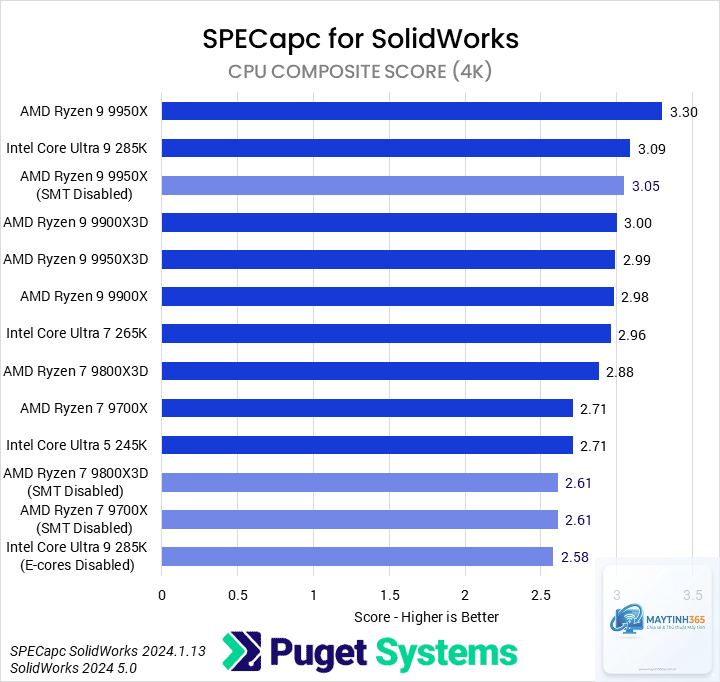Intel CPU vs AMD CPU benchmark - Image 5
