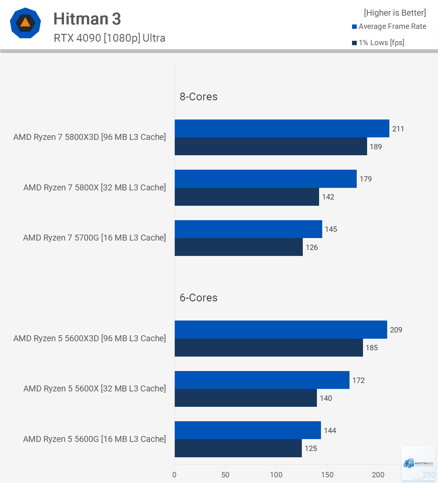 Intel CPU vs AMD CPU cache - Image 3