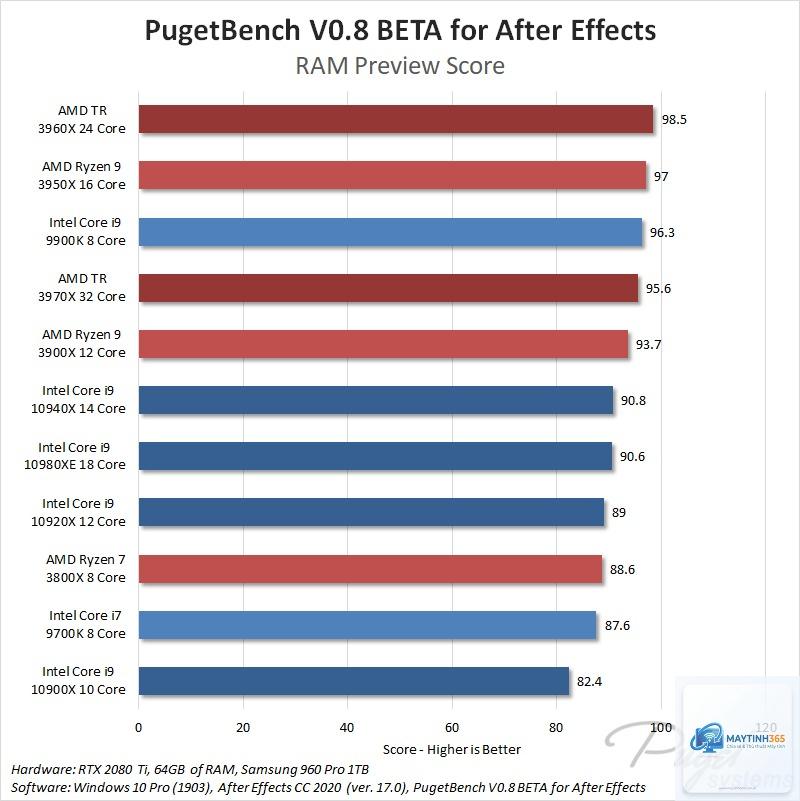 Intel CPU vs AMD CPU editing - Image 5