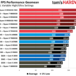 Intel CPU vs AMD CPU Gaming: Lựa Chọn Nào Tối Ưu Cho Dàn PC Năm 2025? Intel CPU vs AMD CPU gaming