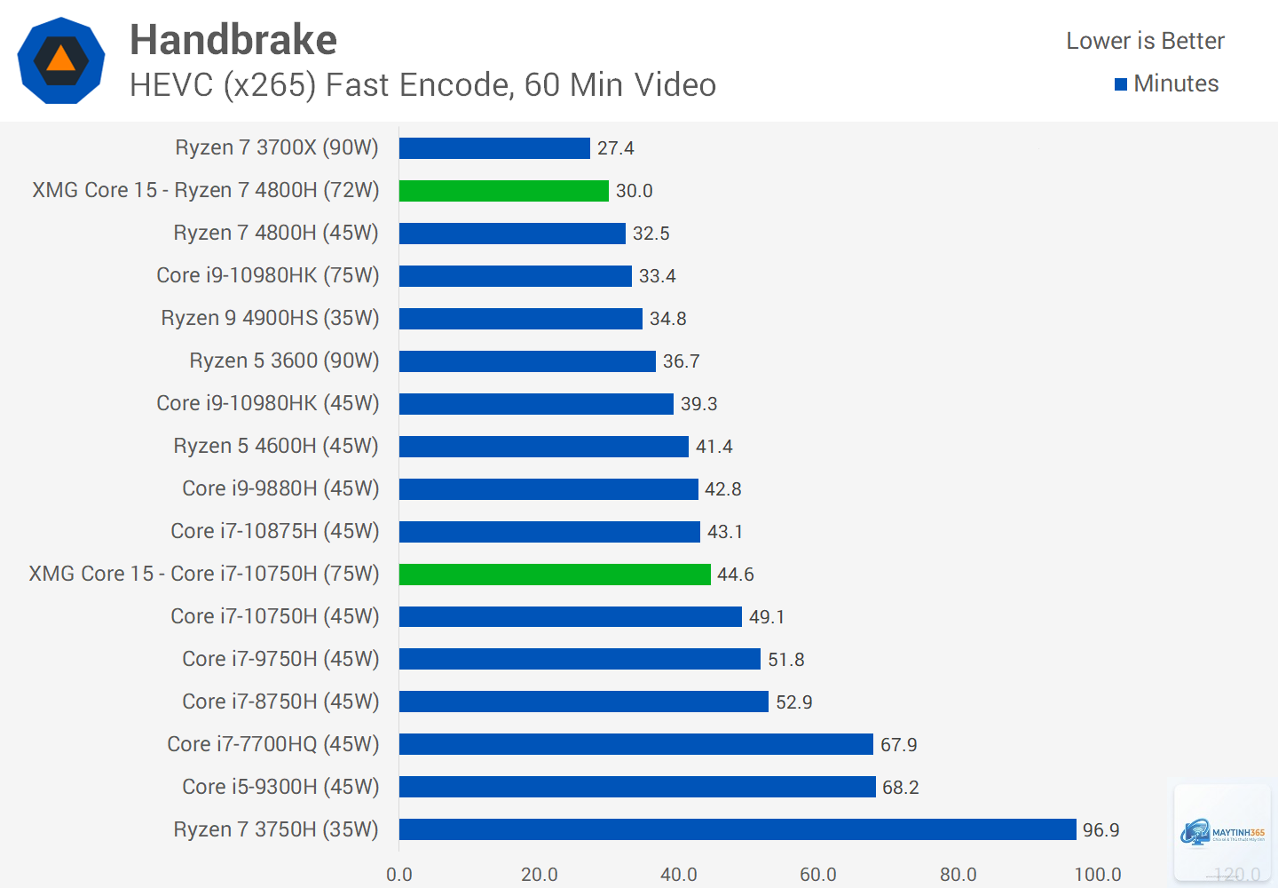 Intel CPU vs AMD CPU laptop - Image 5