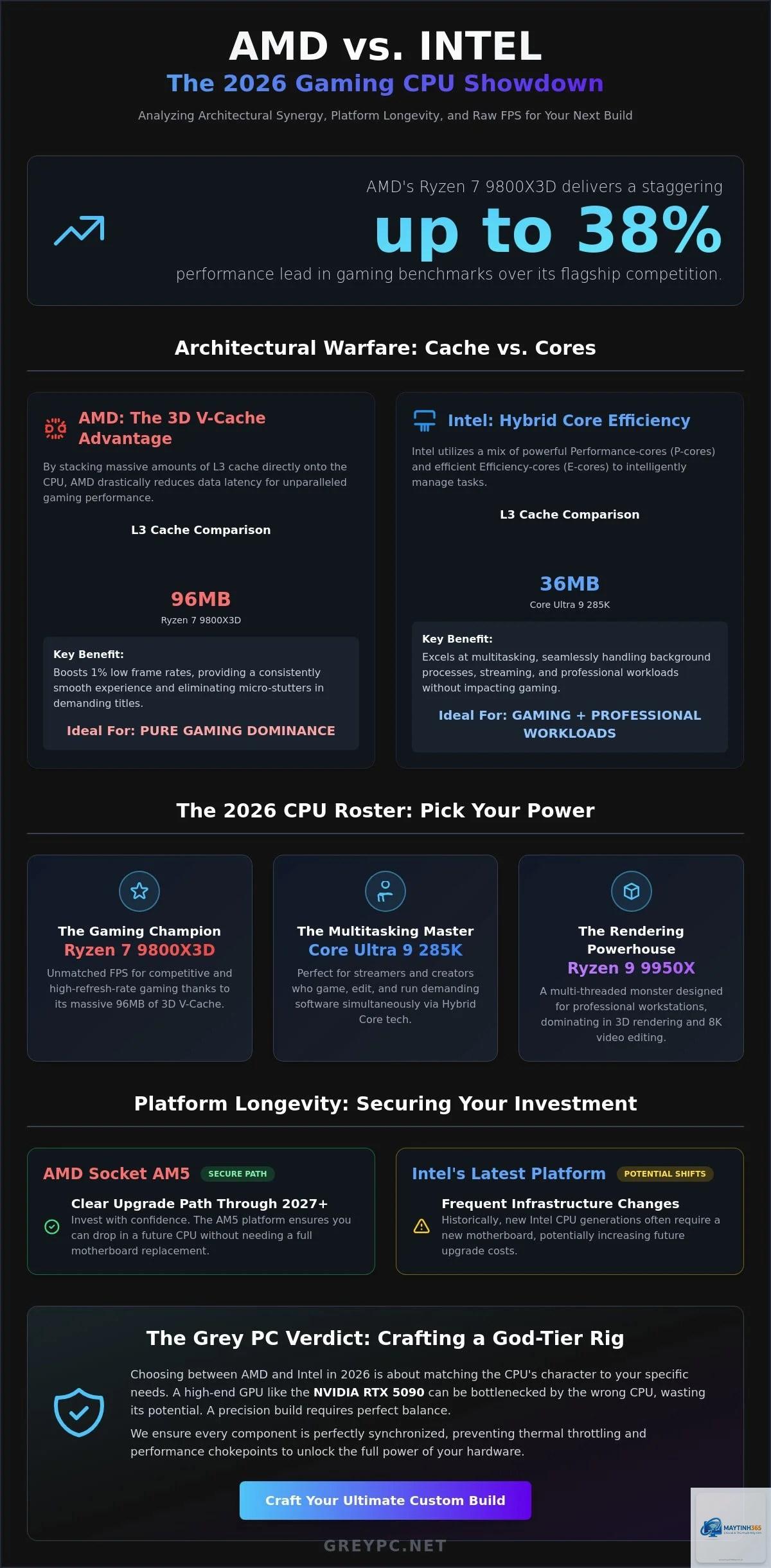 Intel CPU vs AMD CPU longevity - Image 4