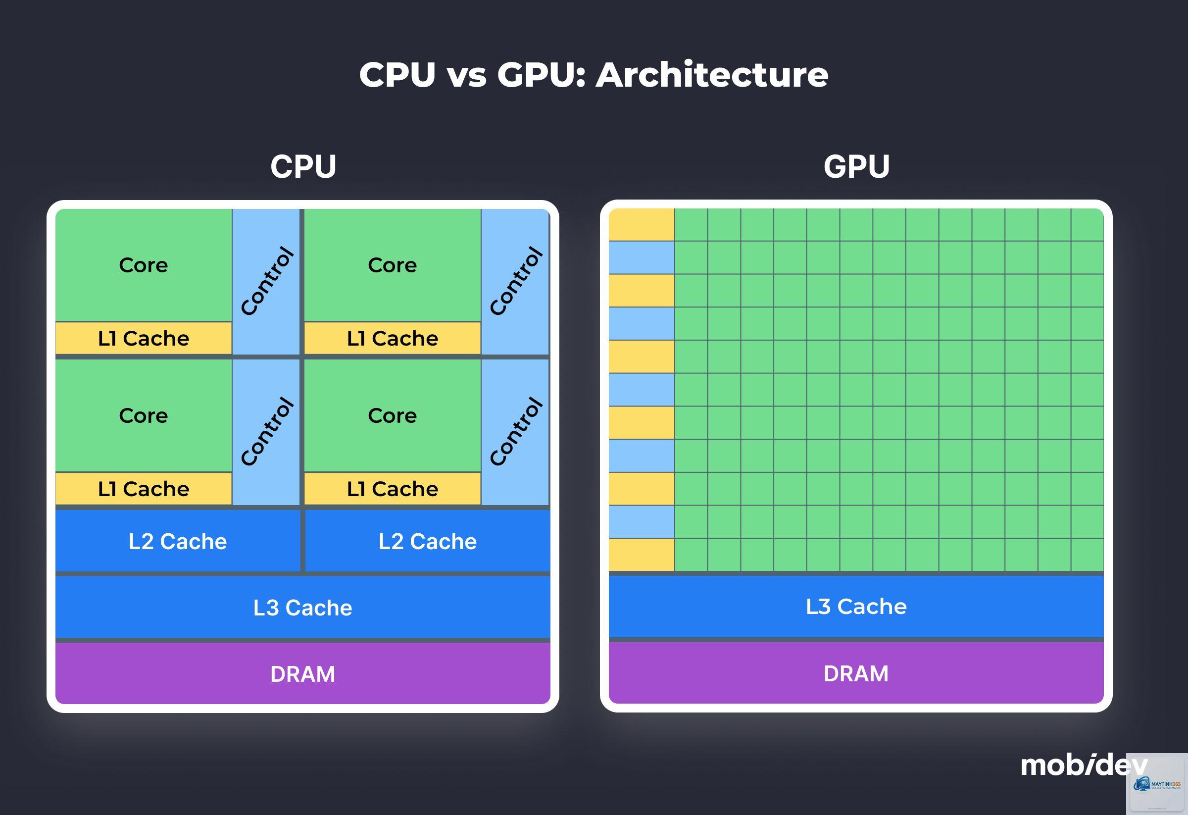 Intel CPU vs AMD CPU machine learning - Image 4