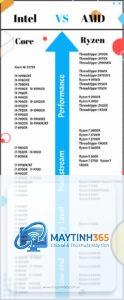 Intel CPU vs AMD CPU memory support