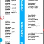 Intel CPU vs AMD CPU memory support