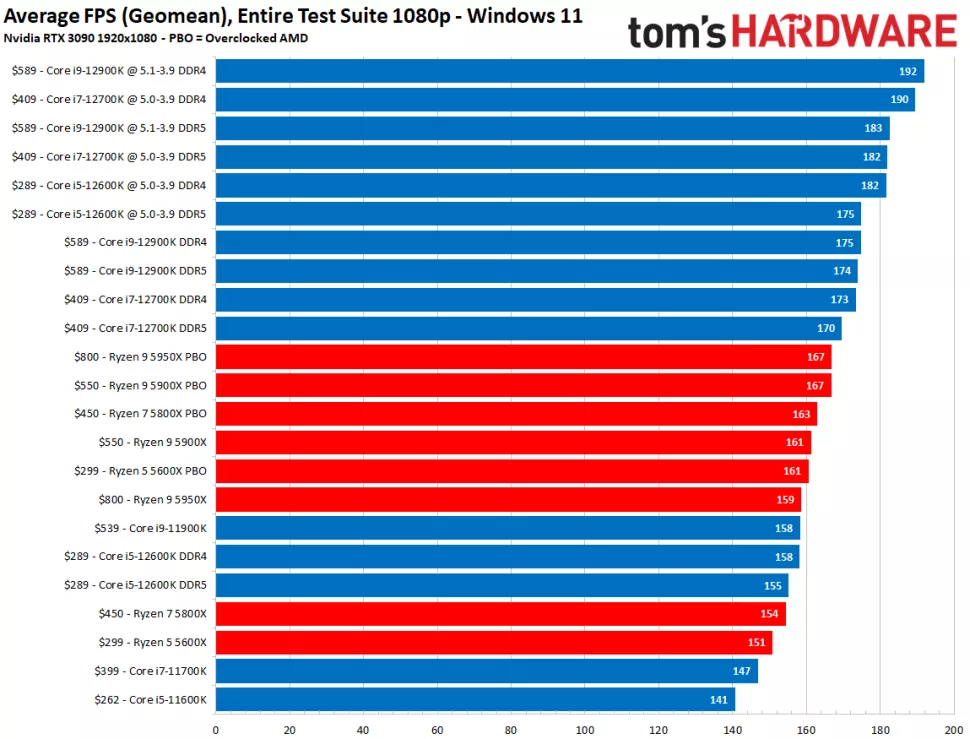 Intel CPU vs AMD CPU memory support - Image 3