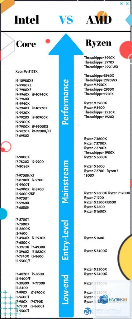 Intel CPU vs AMD CPU memory support